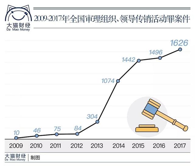 权健束昱辉被疑跑路？200亿的盘子结局难测，传销为啥这么多？