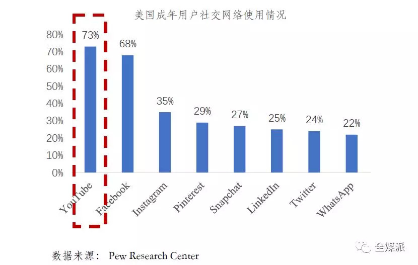 全球消费互联网驶入深水区，下半场的视频货币化机会还有多少想象？