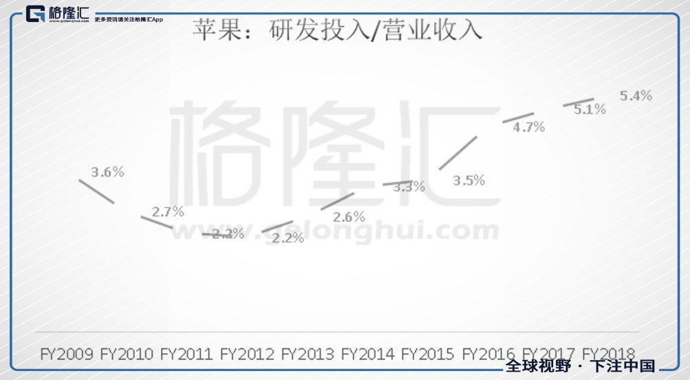 苹果：老兵不死，只是凋零