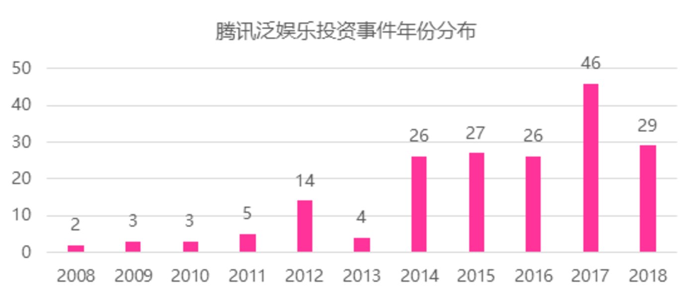IP经济消亡史        