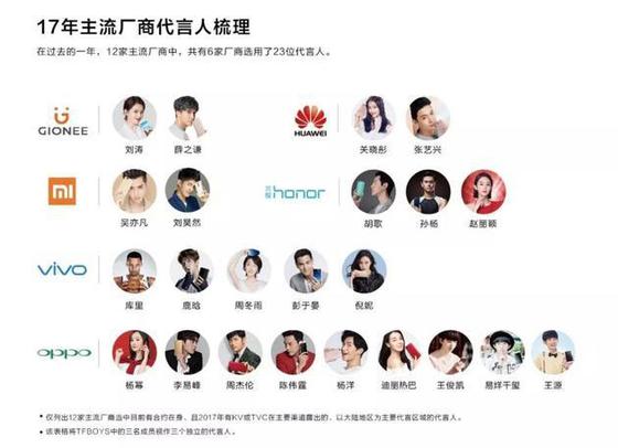 来自《2017年手机行业白皮书》