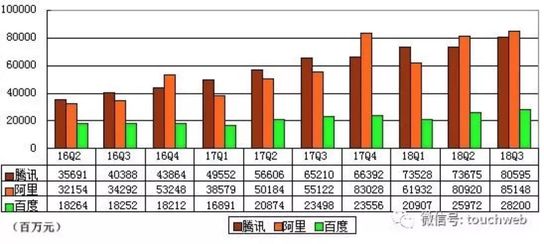 百度未死，只是渐渐凋零