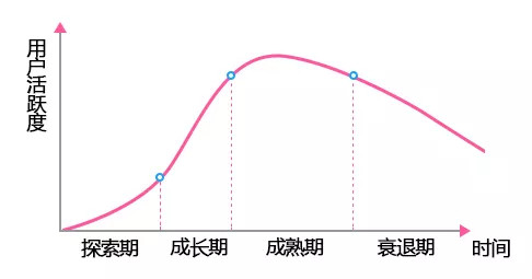 百度未死，只是渐渐凋零
