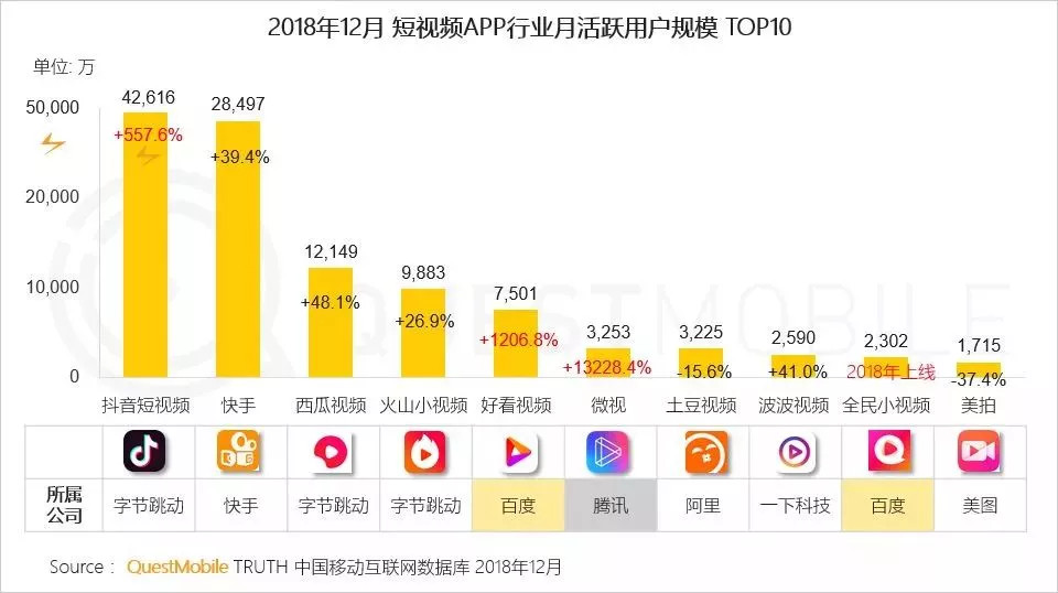 百度未死，只是渐渐凋零