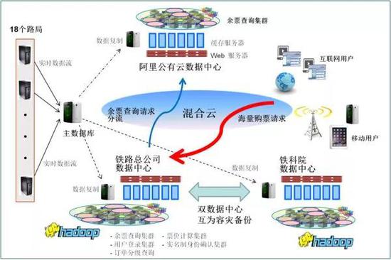 双方合作架构图（来源：网络）