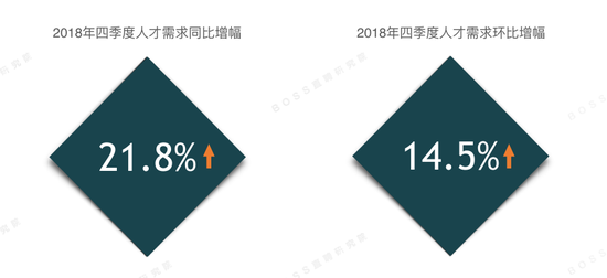图片来源：Boss直聘
