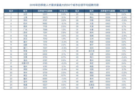图片来源：Boss直聘