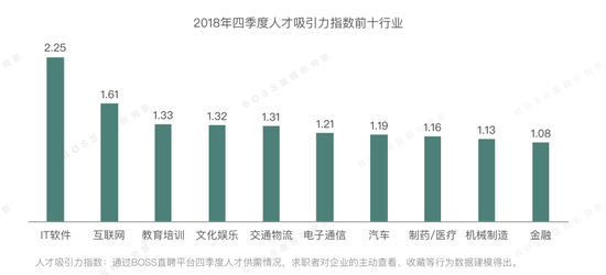 图片来源：Boss直聘