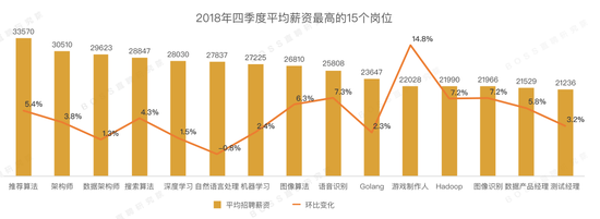 图片来源：Boss直聘