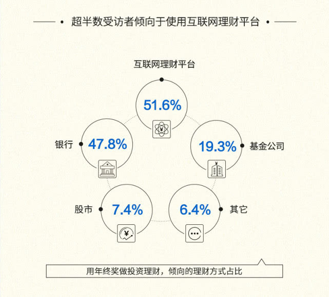 2018年终奖调查报告：超60%人年终奖不足万元，逾40%人不及预期