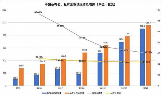 但国际市场尚且存在马太效应，包含在其中的国内市场自然也不能免俗。