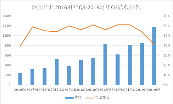 来源:《中国企业家》根据公开资料整理
