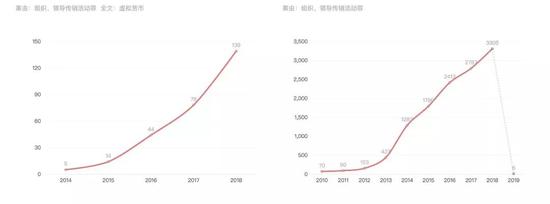 (数据来源于:中国裁判文书网)