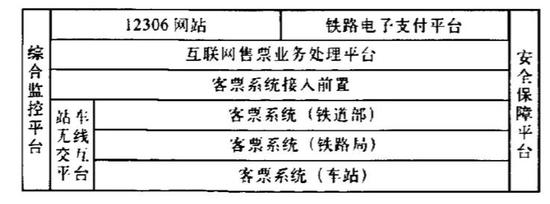 铁路互联网售票系统功能如下：
