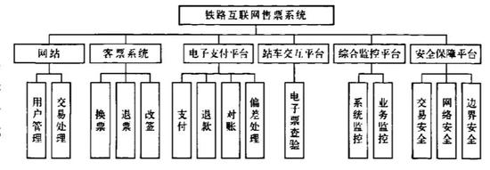 业务流程设计如下：