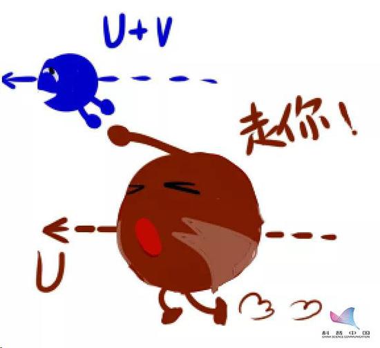 图 b 引力弹弓的示意图