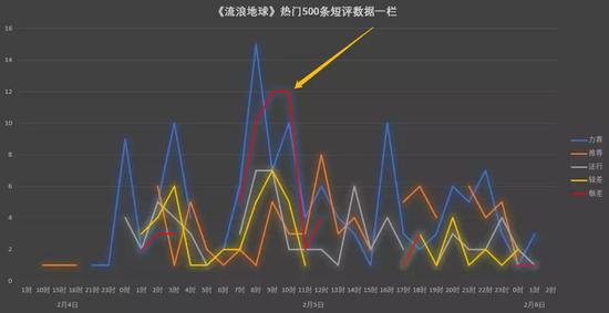 还有更奇怪的