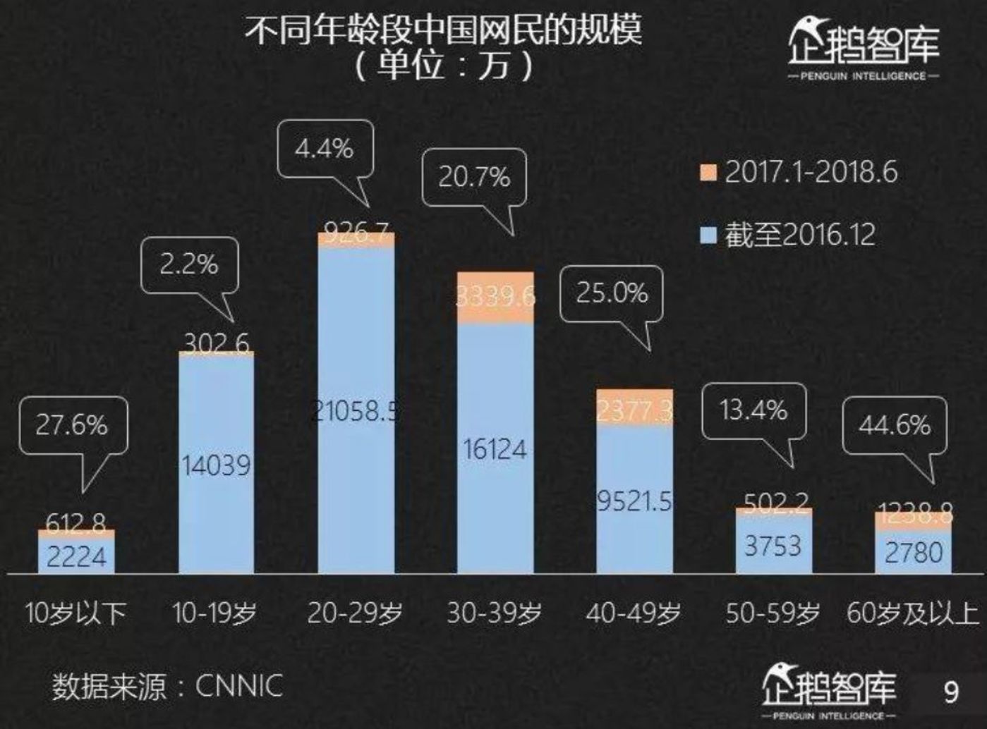 六环外的中国市场，亟待开垦的处女地        