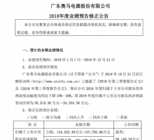 奥马电器“爆雷”!最多亏15.8亿账户被冻 旗下钱包金融难活