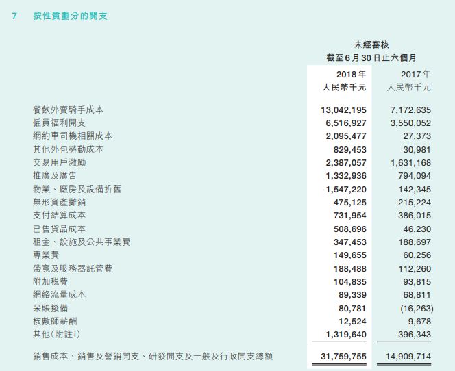 隐形成本超出想象，滴滴怎么亏掉109亿的？