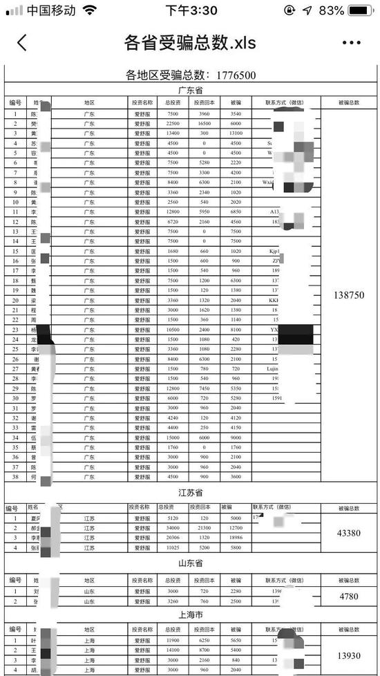 张南总结的受骗名单（部分）
