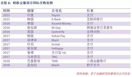 估值超过招商银行，凭什么？