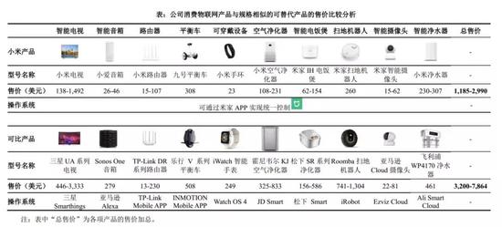 （图片来源：小米招股书）