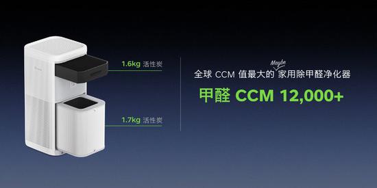 ▲ 2018 年 4 月，升级版的畅呼吸空气净化器
