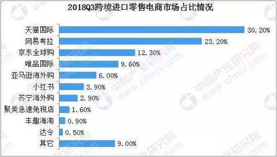 来自“中国产业研究院”