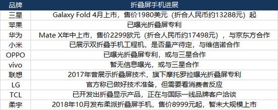 36氪根据公开信息不完全统计