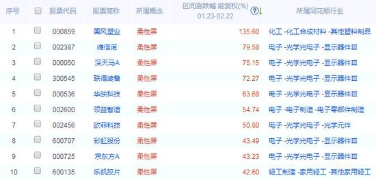 图片来源：同花顺i问财
