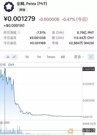 又一虚拟币交易所——币岁交易所跑路，易理华走下神坛！