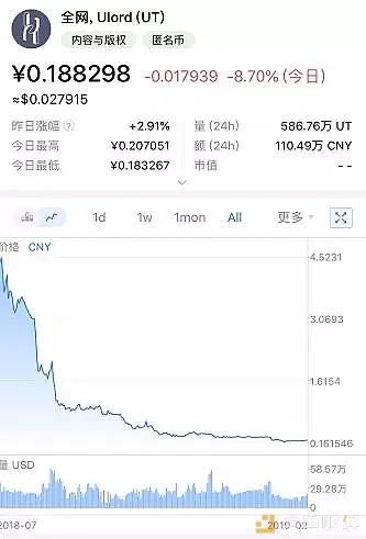 又一虚拟币交易所——币岁交易所跑路，易理华走下神坛！