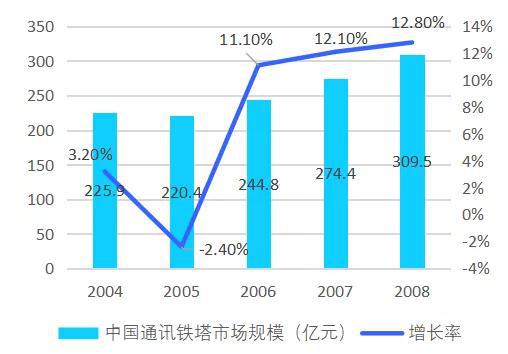 数据来源：梅泰诺公司招股说明书，国泰君安证券研究