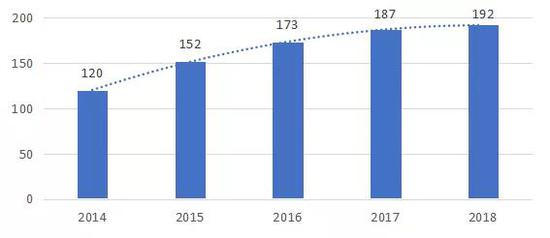 数据来源：中国铁塔公司招股说明书，国泰君安证券研究