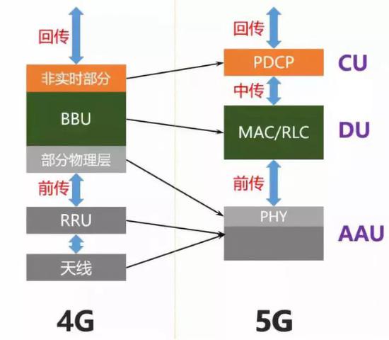 数据来源：国泰君安证券研究