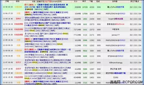 BT China