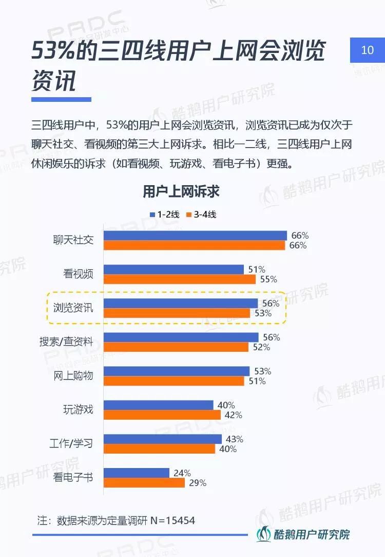“反一线”的社区团购
