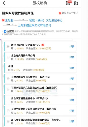 图为熊猫TV股权架构