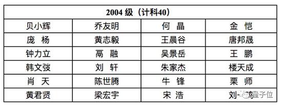 首届清华姚班录取名单