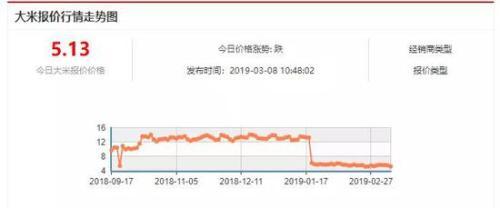 爆雷P2P最新进展：抓了十几人 查封100多吨大米