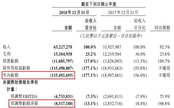 拆解美团千亿亏损