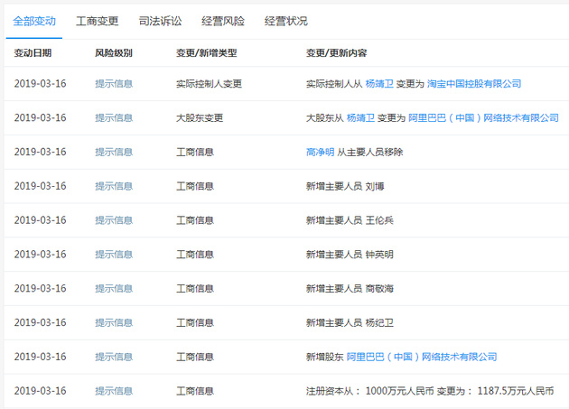 阿里巴巴收购家装公司匠多多