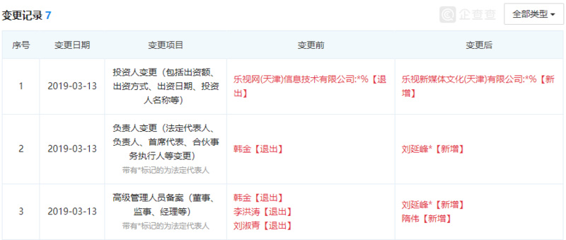 ä¹è§ç½å¨èµå­å¬å¸"è¥¿èä¹è§âä¿¡æ¯åæ´ï¼æ³äººé©éå¸ä»»åå»¶å³°ç»§ä»»