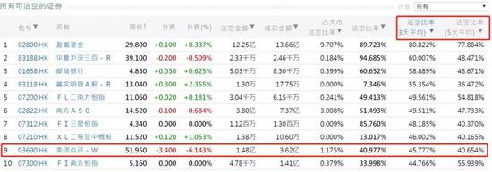  数据来源：阿斯达克财经
