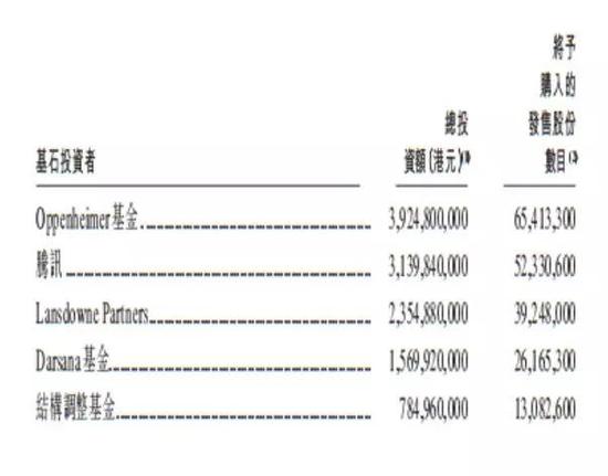 数据来源：美团点评公告