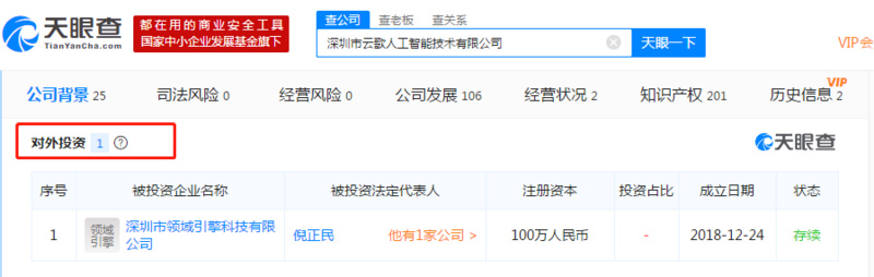 王欣旗下云歌人工智能技术有限公司新增对外投资