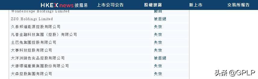 土巴兔四年亏损超30亿 赴港上市资格失效