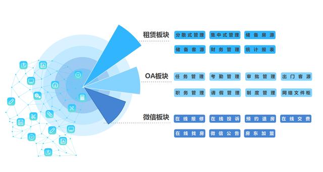 会找房旗下全房通新版上线，开启科技公寓新征程