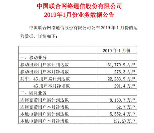 中国联通客户数